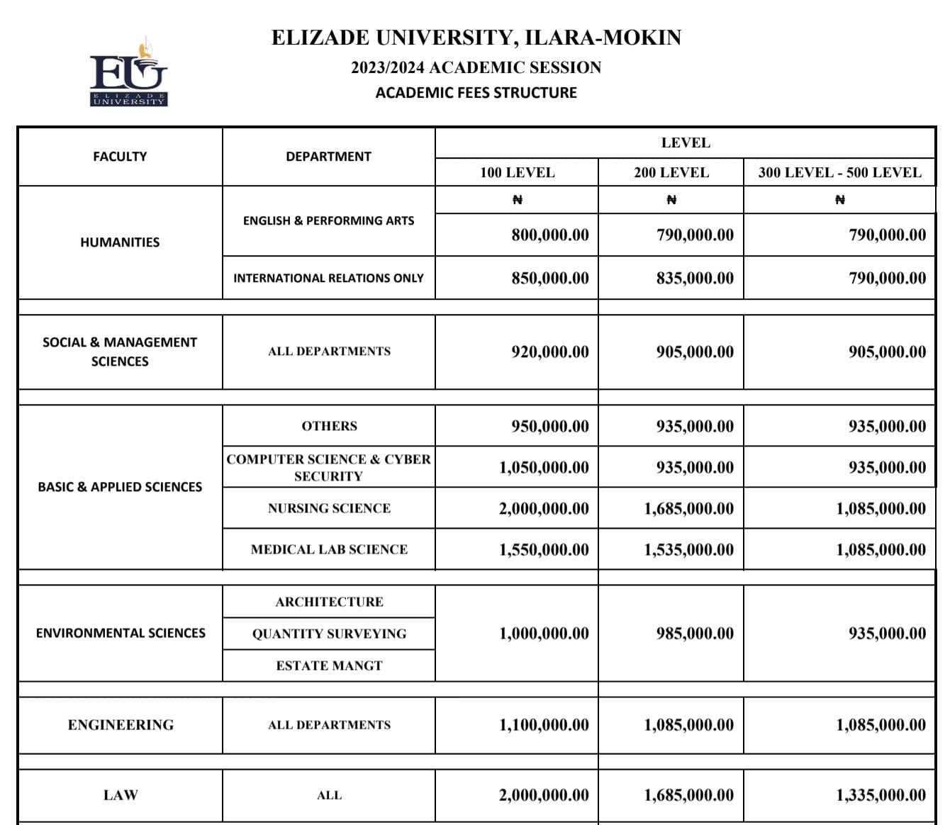 Elizade University School Fees 1