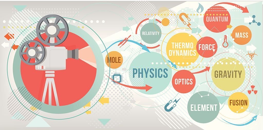 Thermodynamics Courses