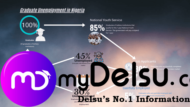 Addressing Graduate Unemployment in Nigeria