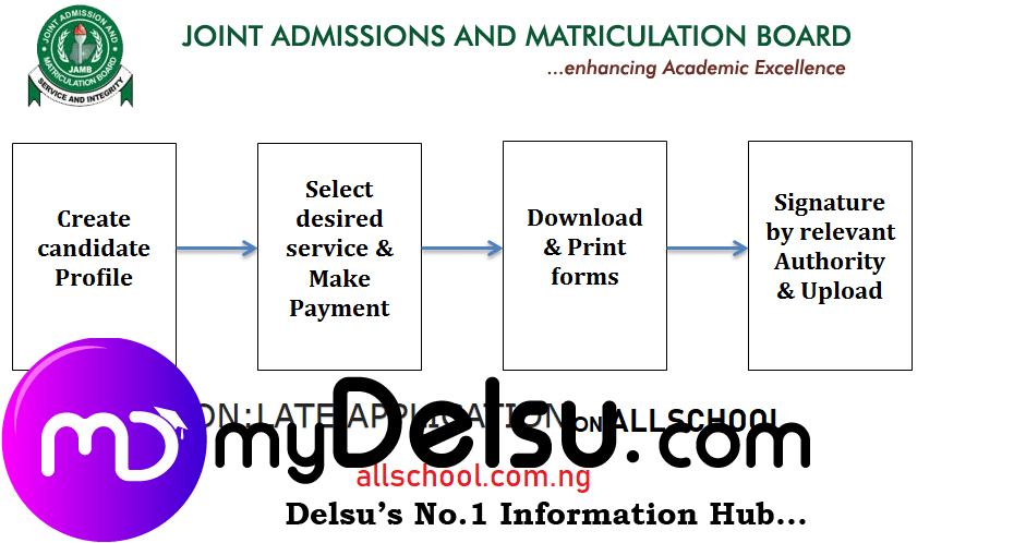 How Long Does It Take For JAMB Regularisation To Be Approved?